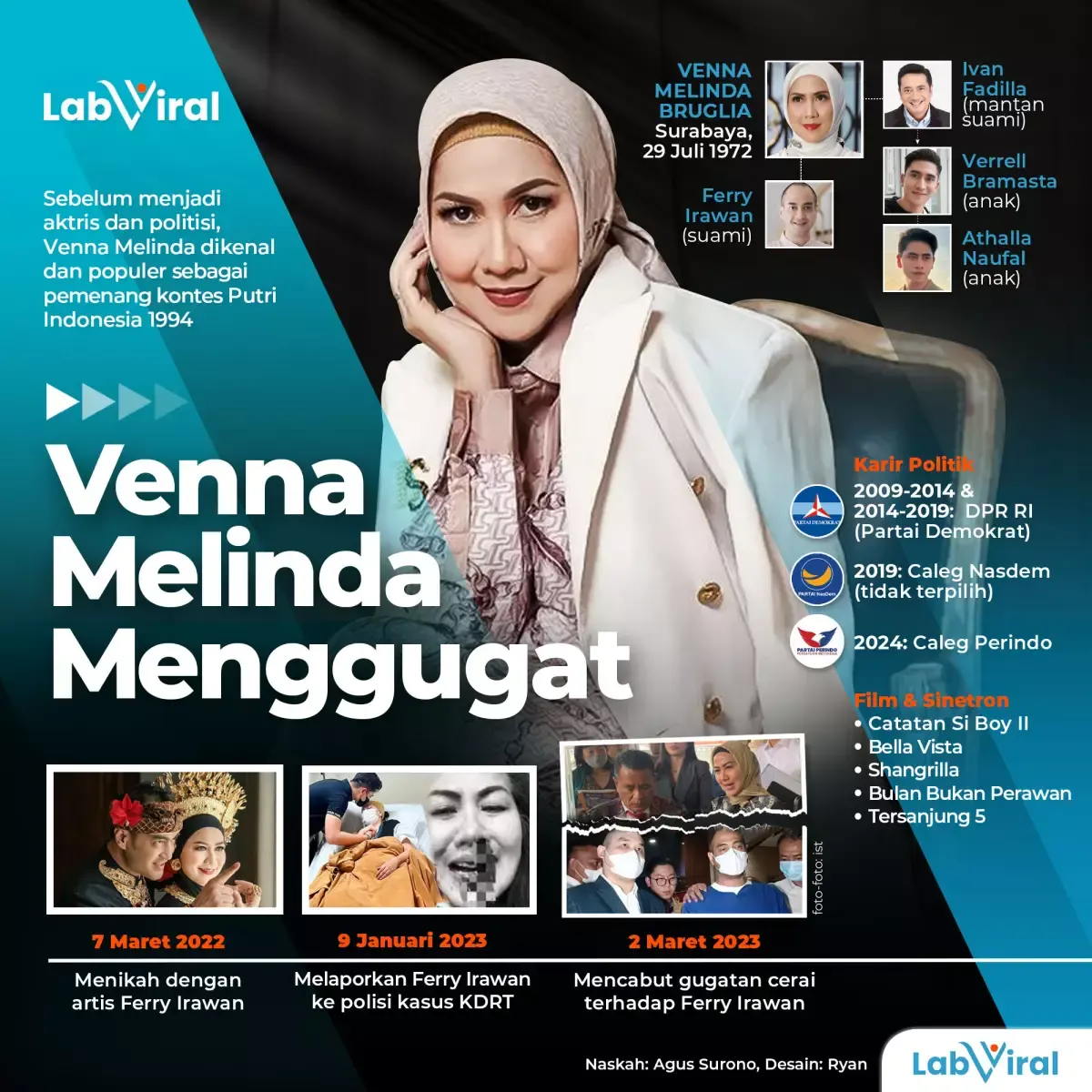 Infografis Venna Melinda Menggugat