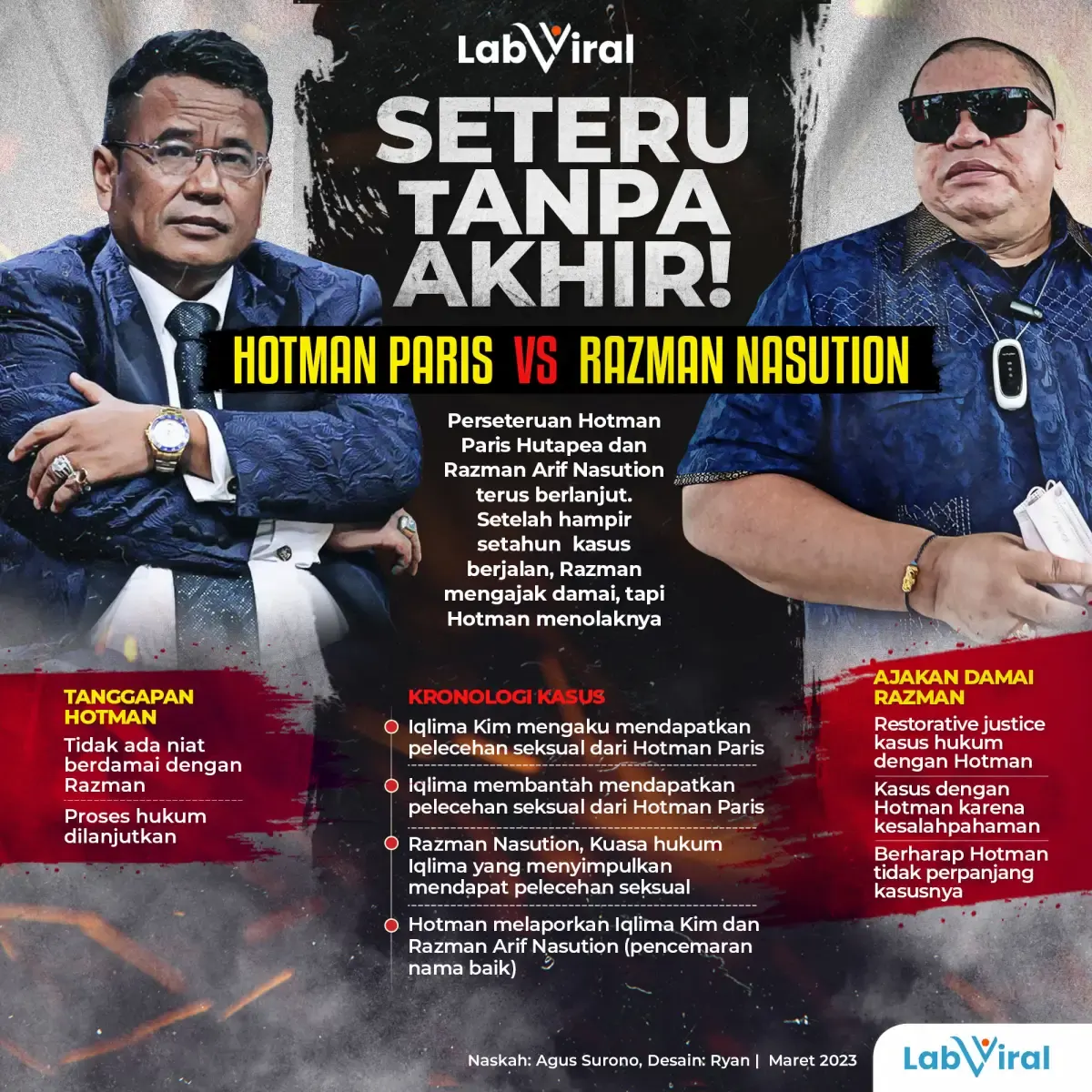 Infografis-Hotman-vs-Razman