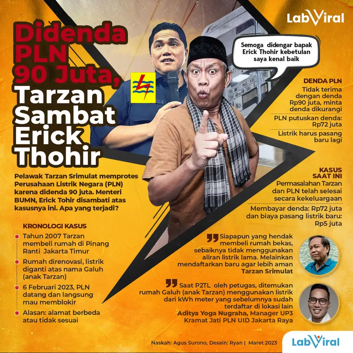 Infografis Tarzan Didenda PLN