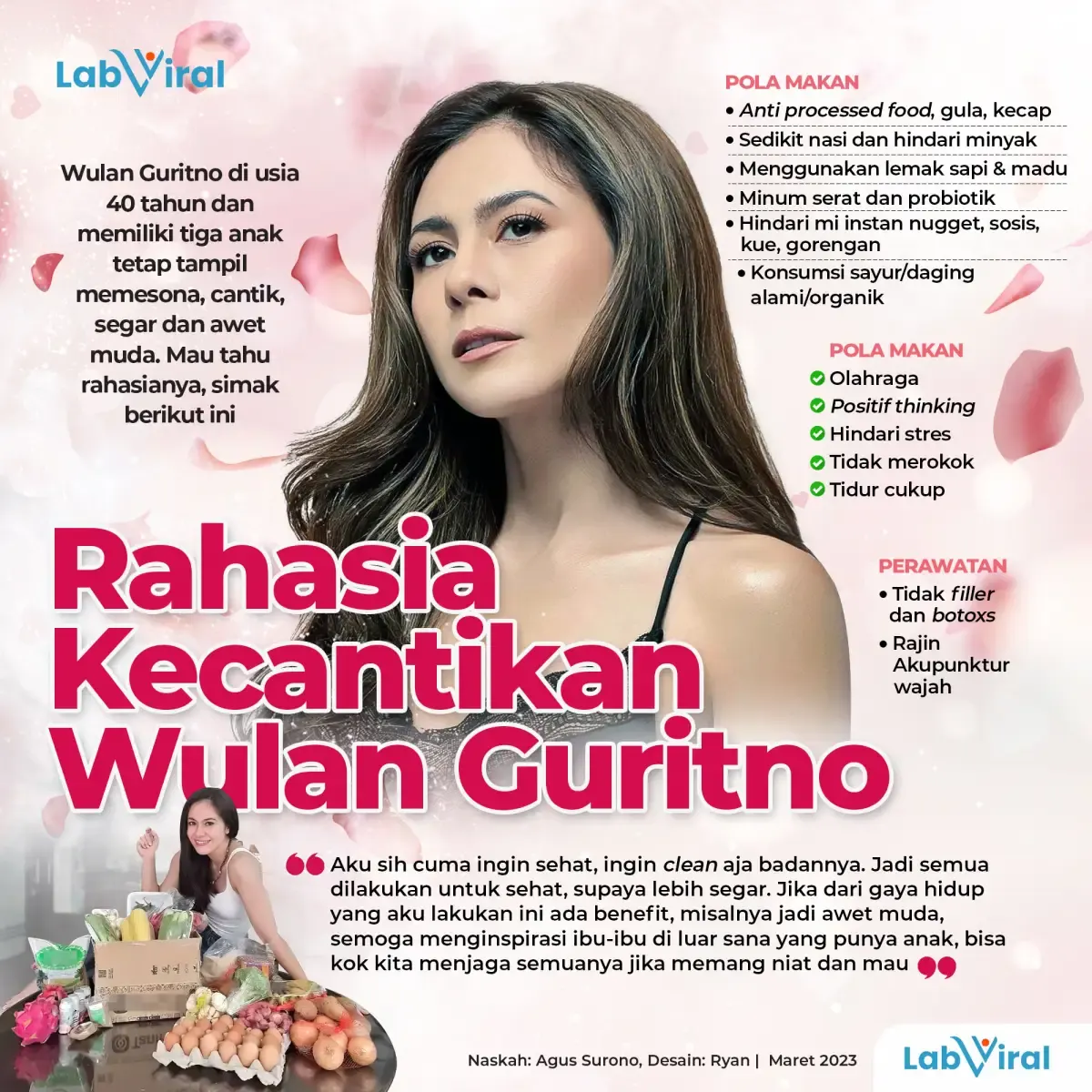 Infografis Wulan Guritno