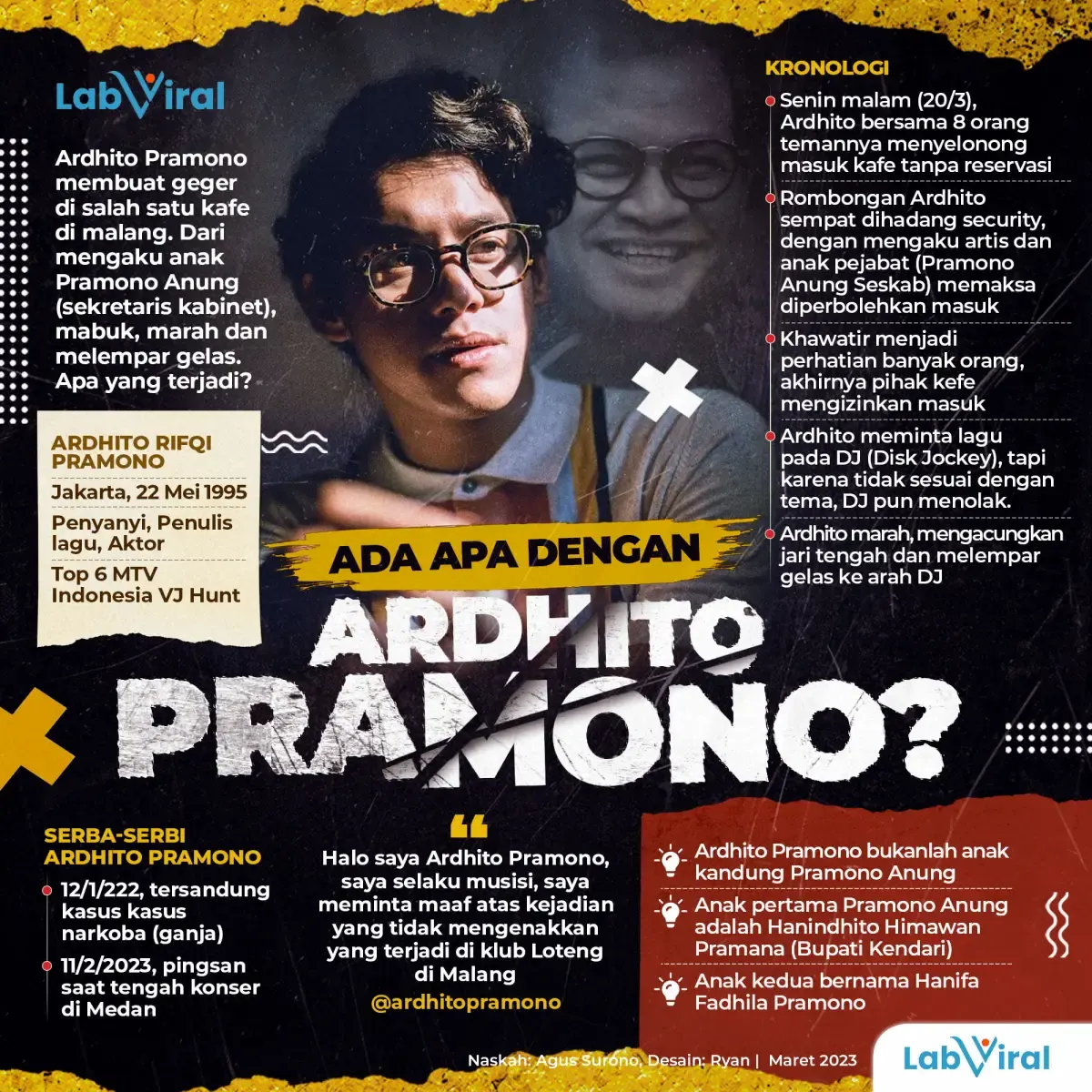 Infografis Ardhito Pramono
