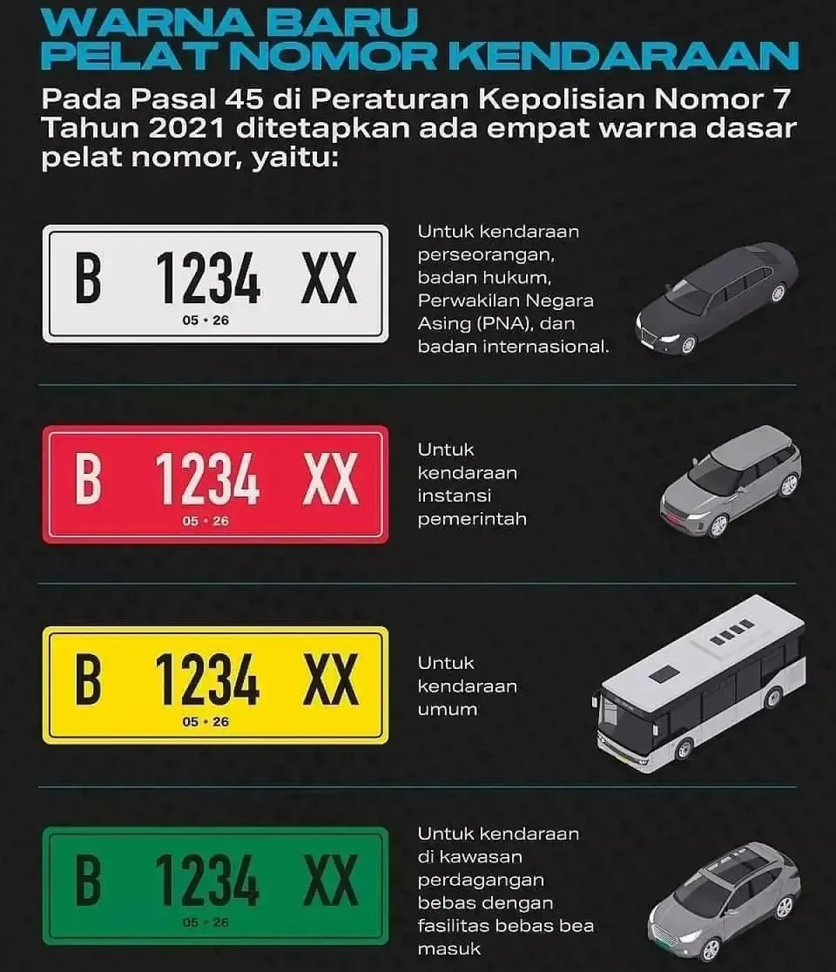 Ilustrasi Arti Warna Pelat Nomor Kendaraan (Sumber : Instagram.com/@halojogjakarta)