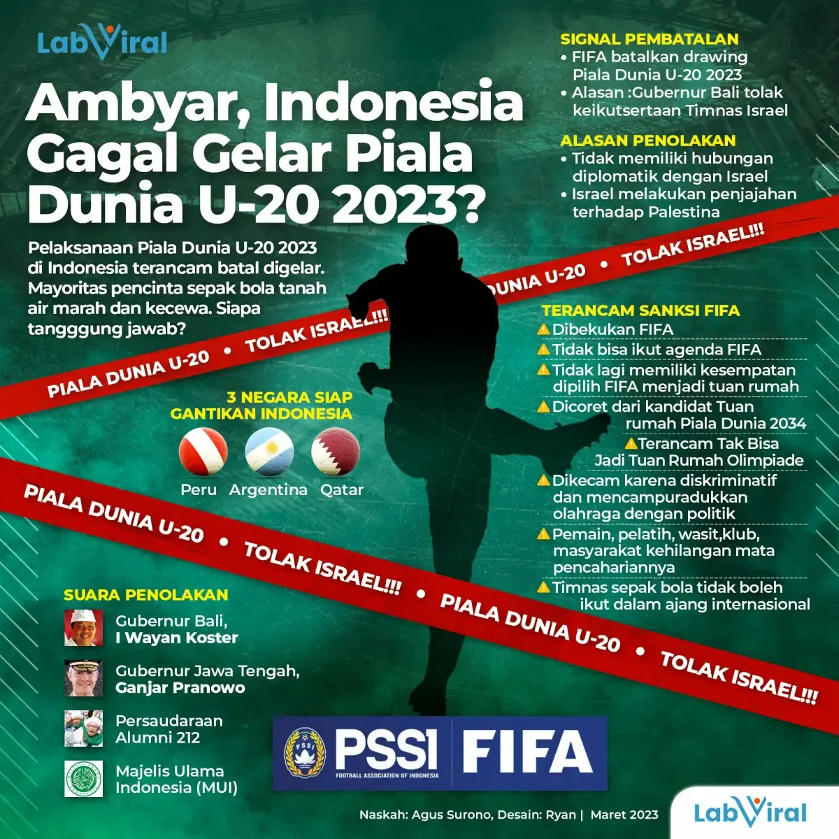 Infografis Piala Dunia U-20