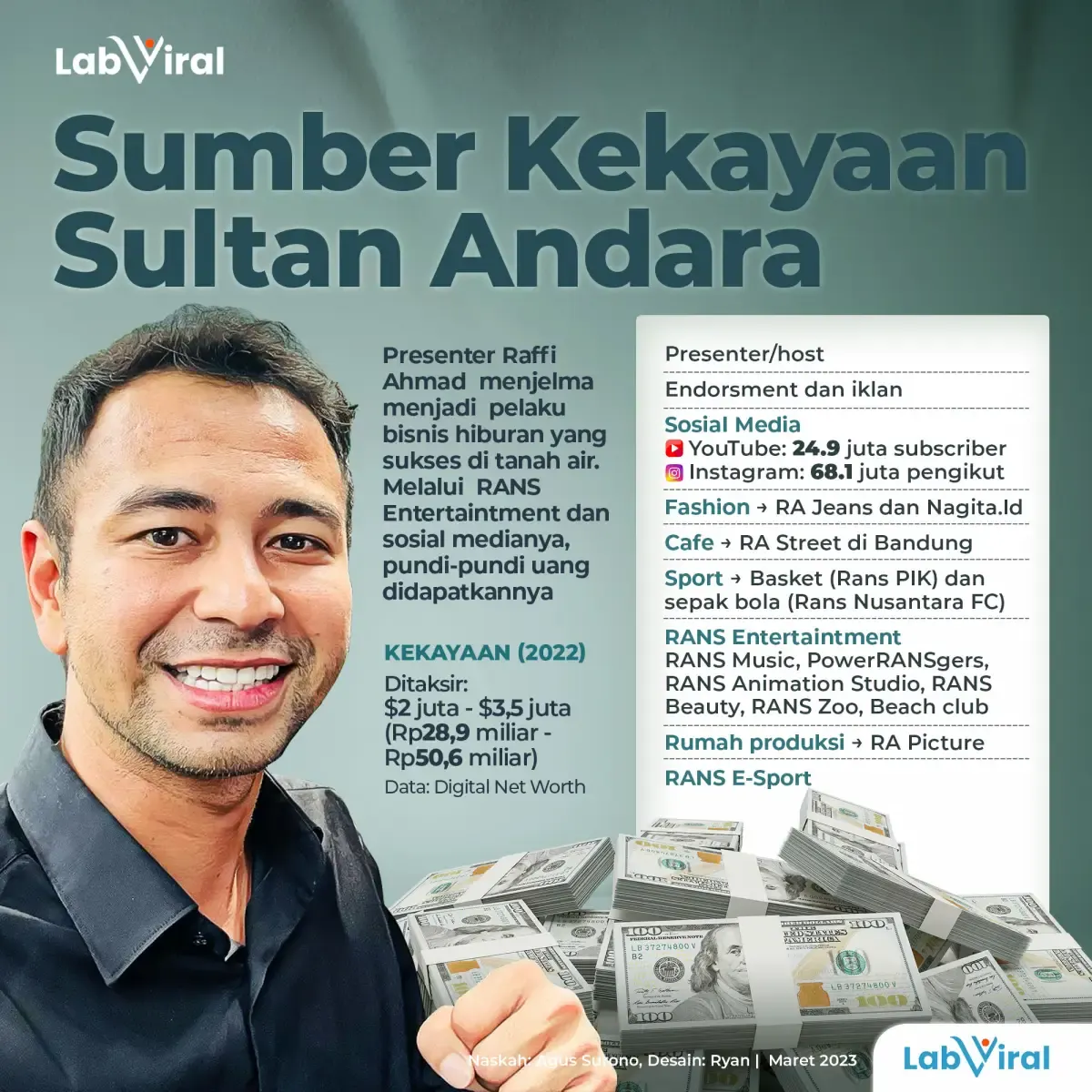 Infografis Sumber Kekayaan Raffi Ahmad
