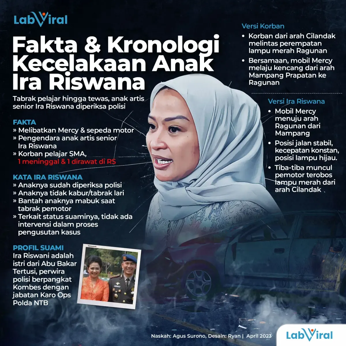 Infografis Kecelakaan Maut Anak Ira Riswana
