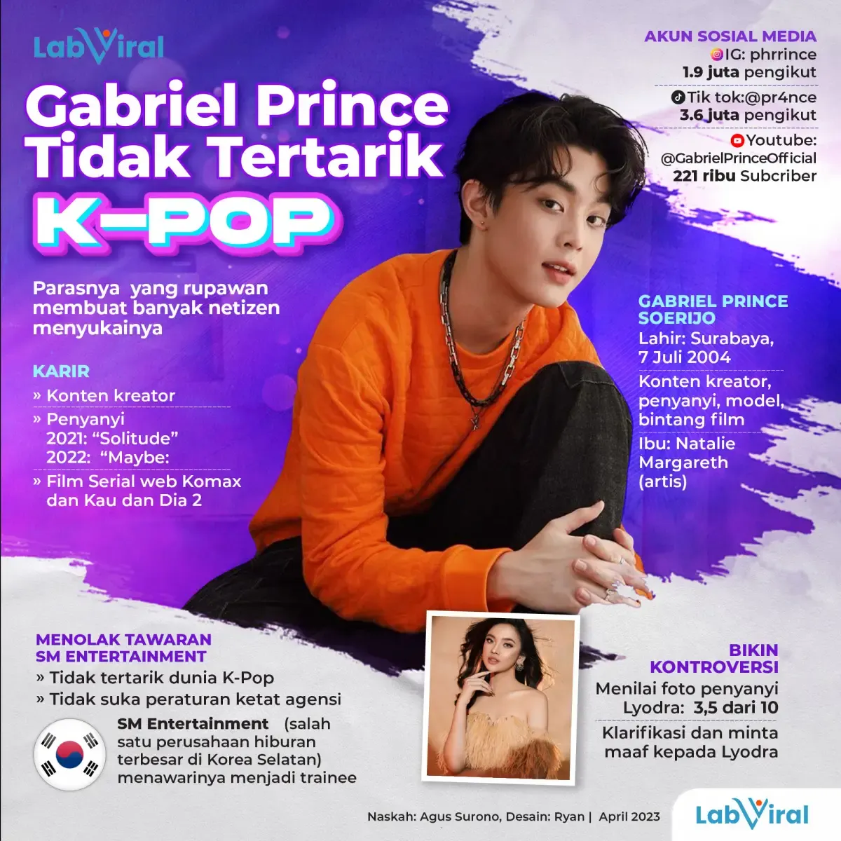 Infografis Gabriel Prince Tolak SM Entertainment