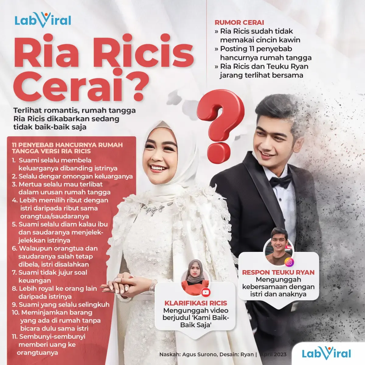 Infografis Ria Ricis Cerai?