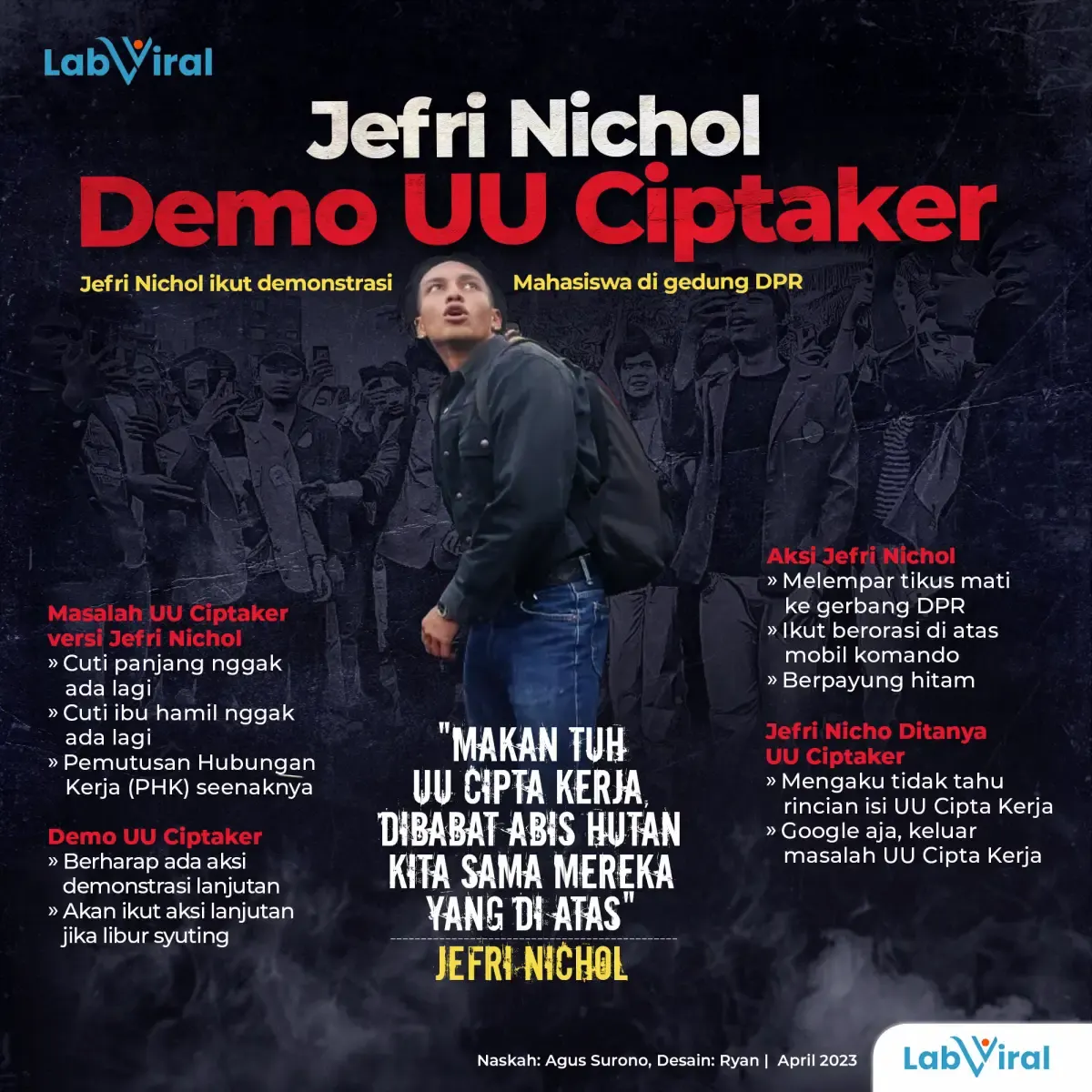 Infografis Jefri Nichol Demo UU Ciptaker