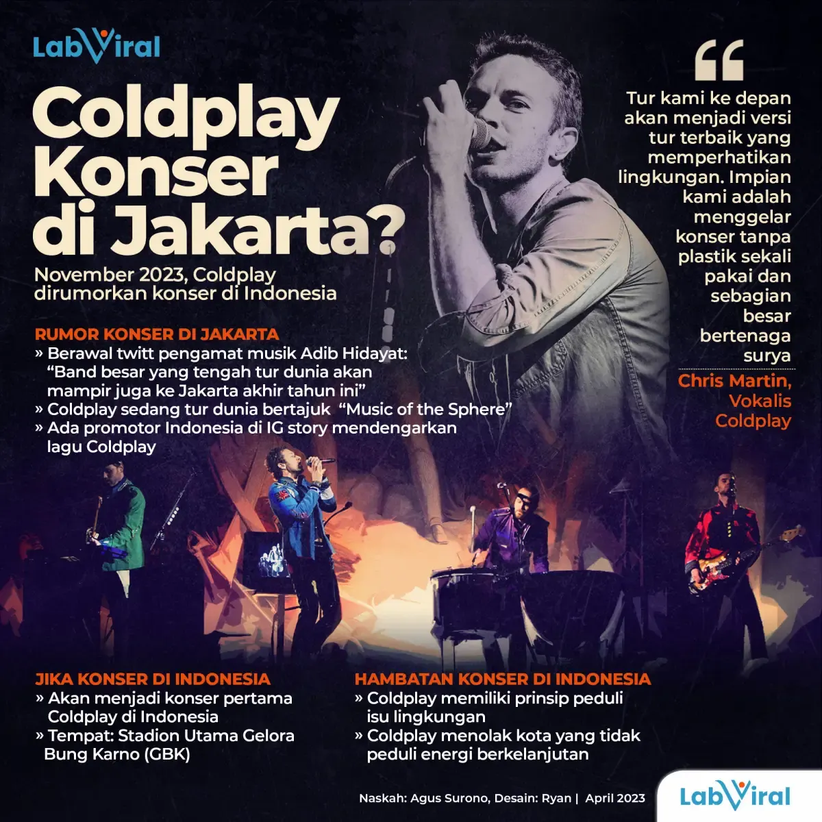Infografis Coldplay Konser di Jakarta
