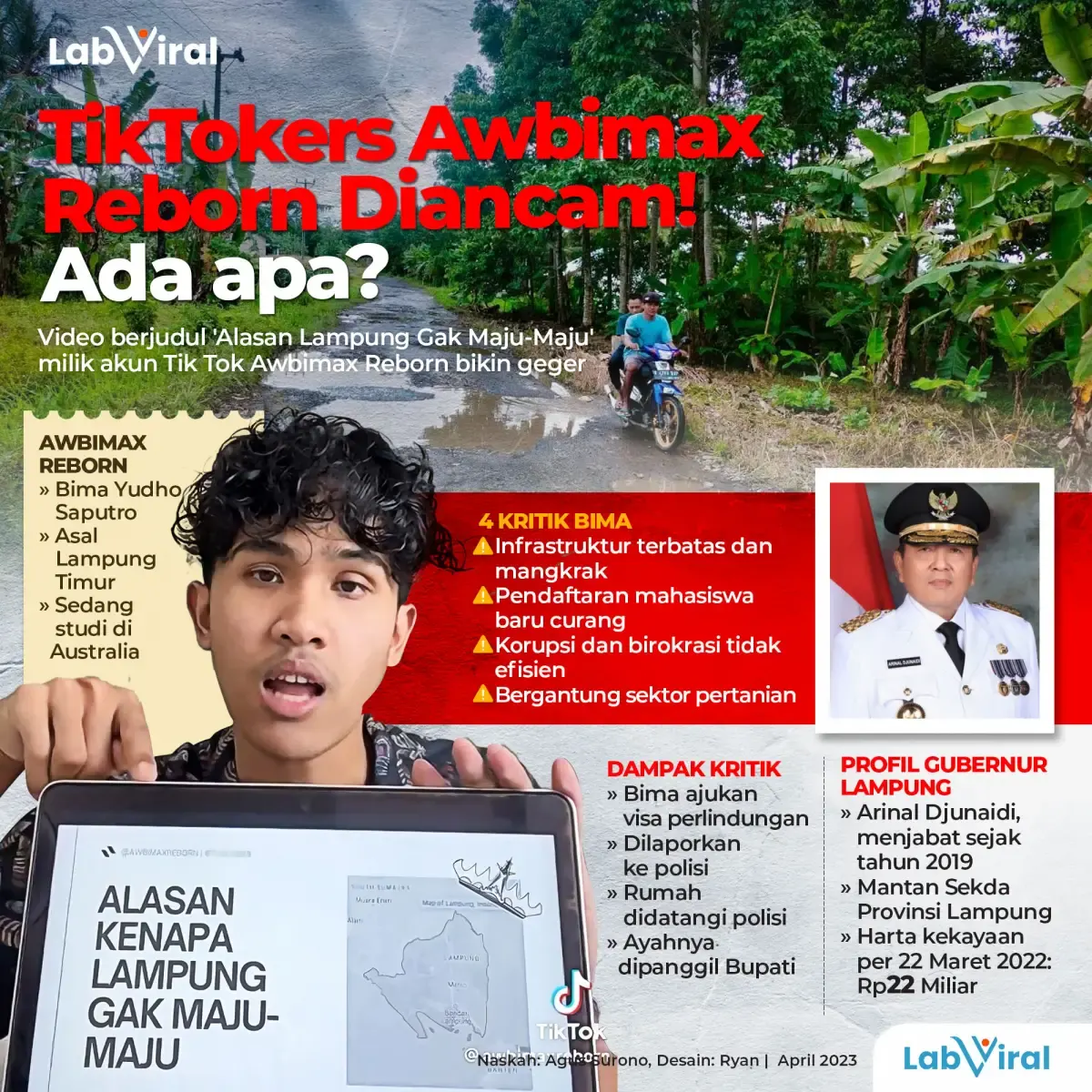 Infografis Awbimax Reborn lampung Diancam