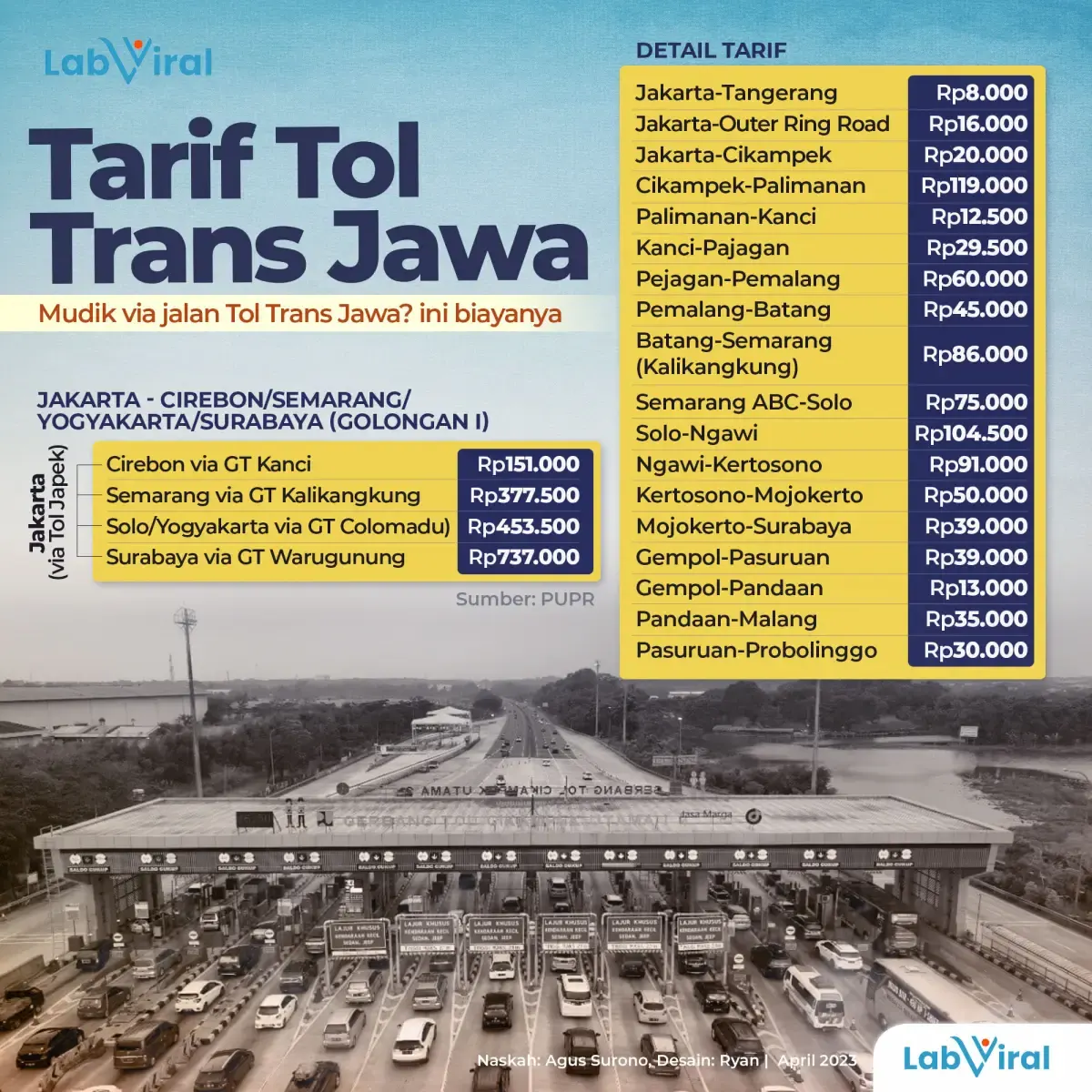 Infografis Tarif Tol Trans Jawa (Sumber: Labviral.com)