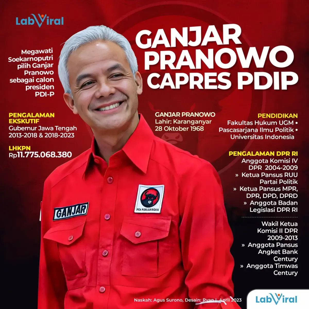 Infografis Ganjar Pranowo Capres PDIP rev