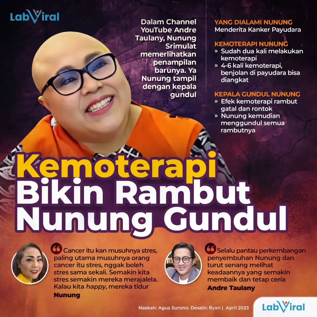 Infografis Nunung Gundul