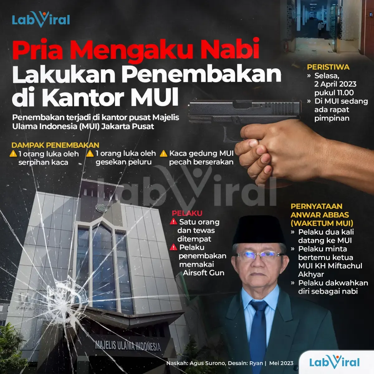 Infografis Penembakan di Kantor MUI