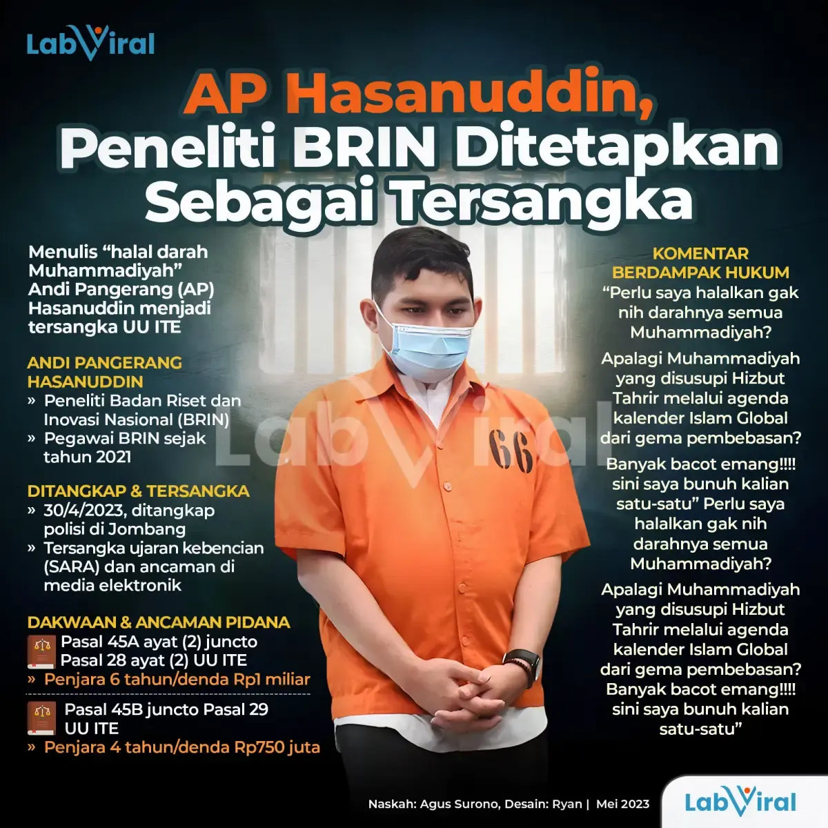 Infografis AP Hasanuddin Peneliti BRIN