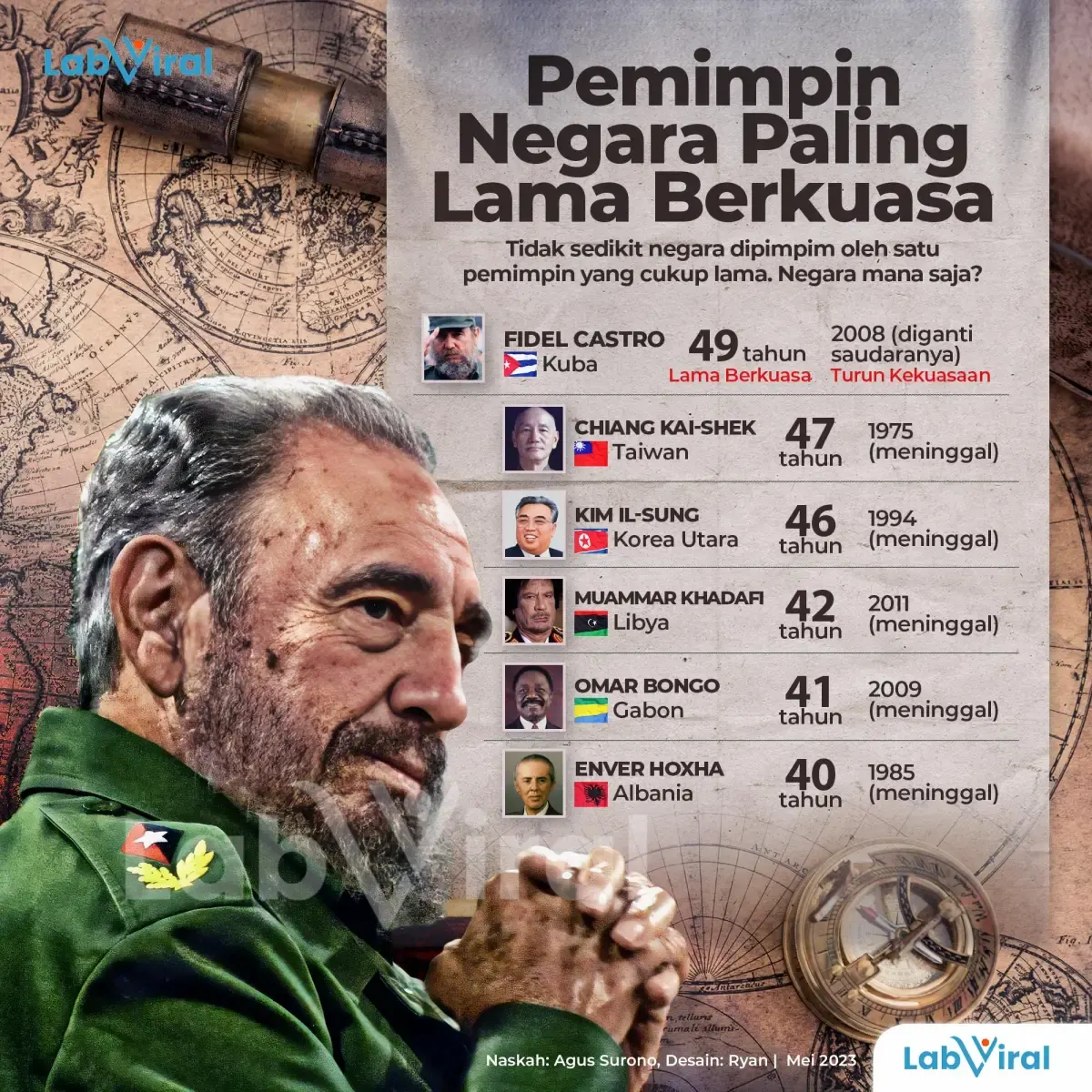 Infografis Pemimpin Negara Paling Lama Berkuasa