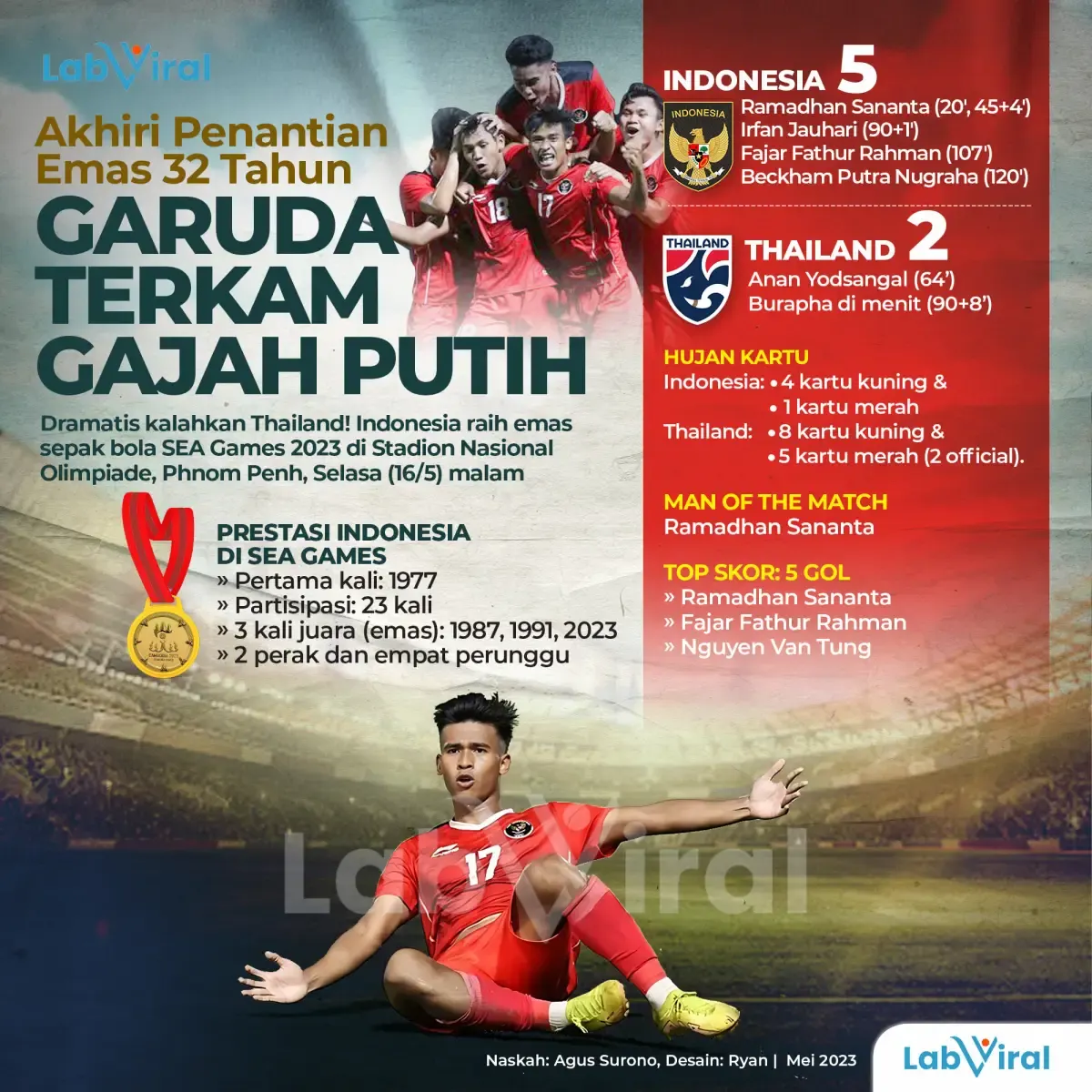Indonesia Juara Seagames