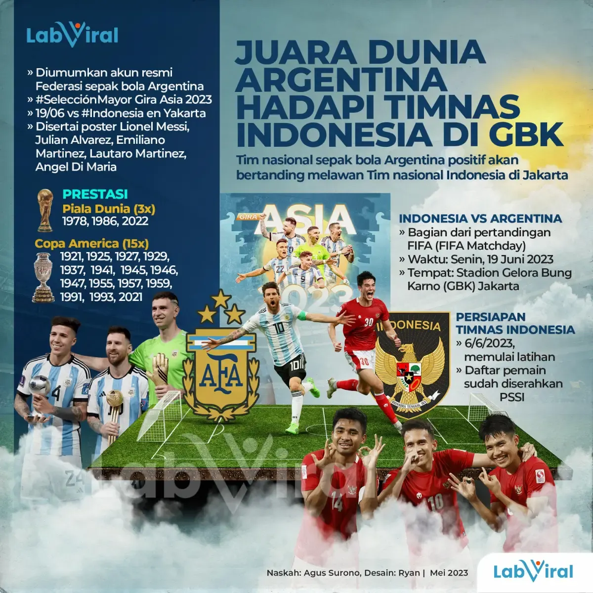 Infografis Argentina vs Indonesia