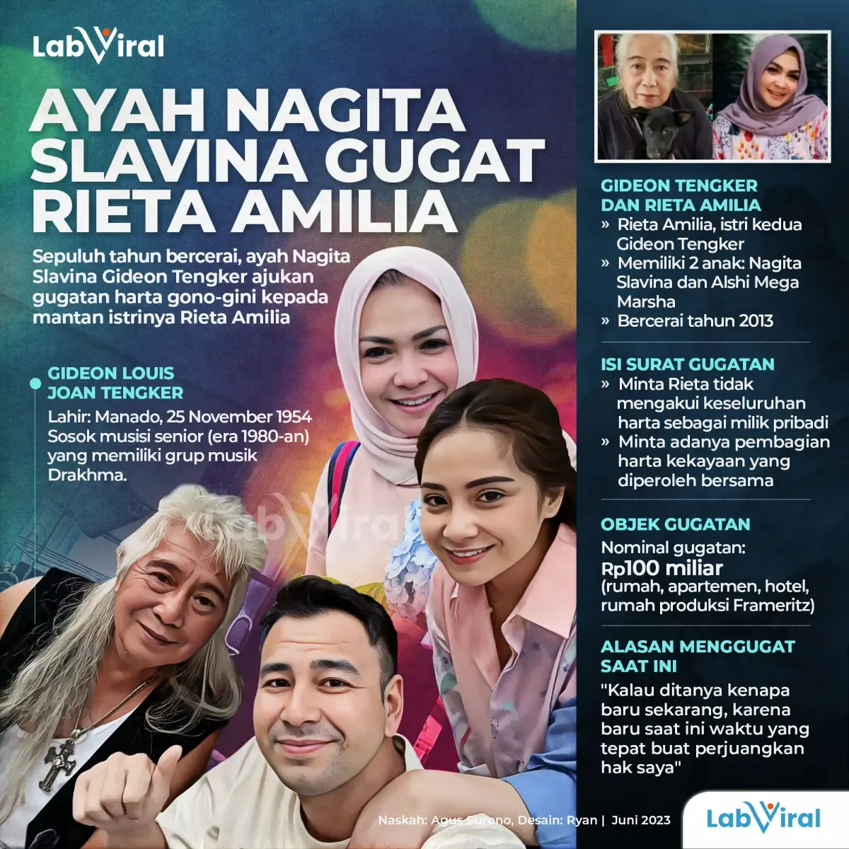 Infografis Ayah Nagita Slavina Gugat Rieta Amilia
