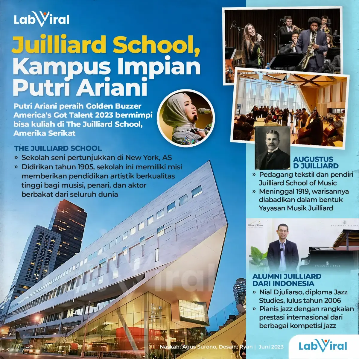 Infografis Juilliard School
