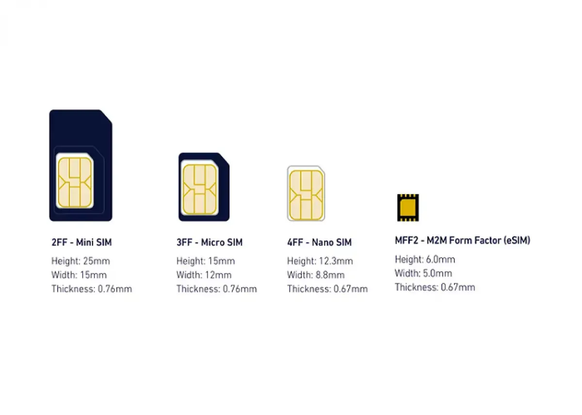 Ilustrasi perbandingan kartu SIM dan eSIM (Sumber : Make use of)