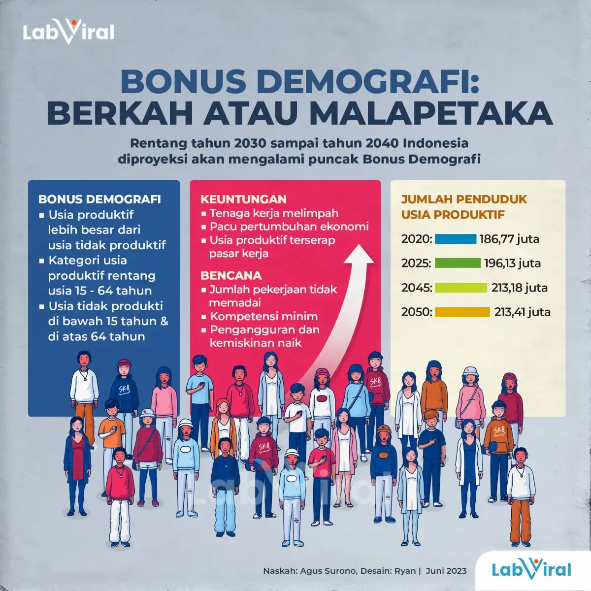 Infografis Bonus Demografi