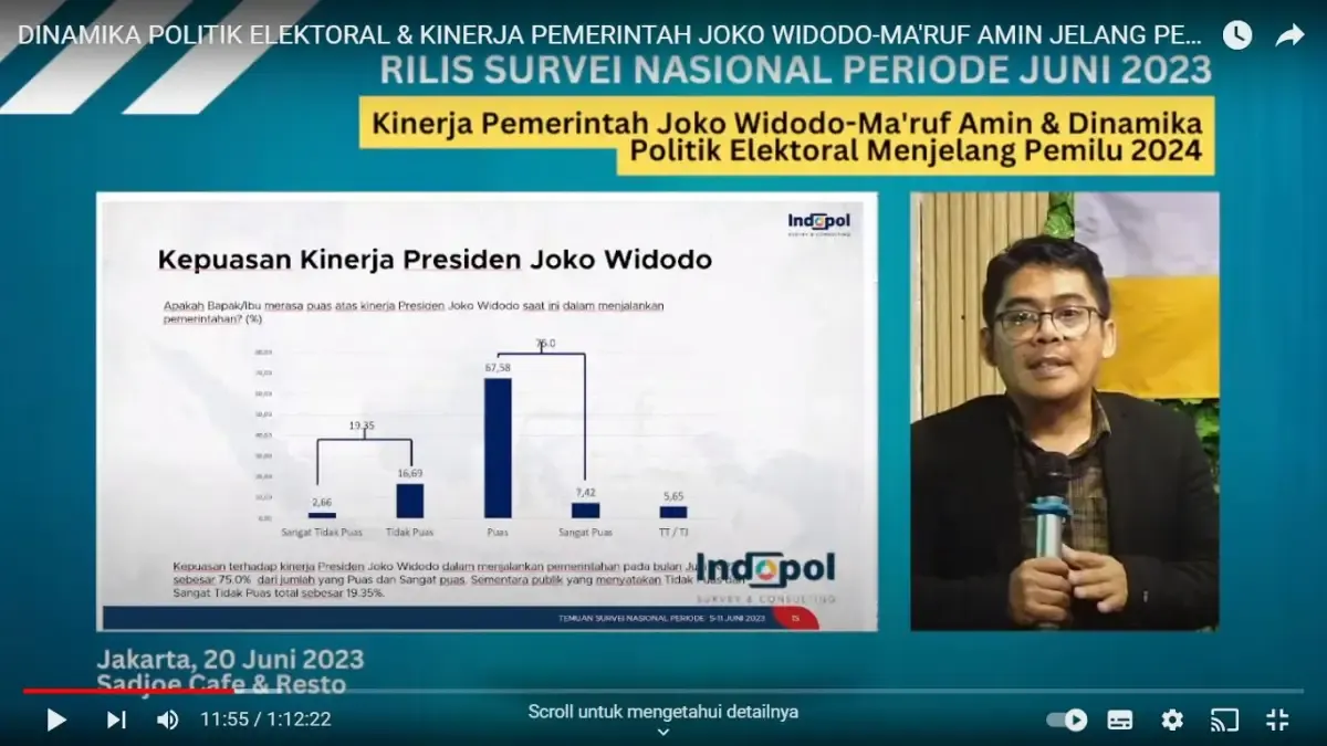 Survei Indopol menyimpulkan tingkat kepuasan publik terhadap kinerja Presiden Jokowi meningkat (Sumber : Indopol)