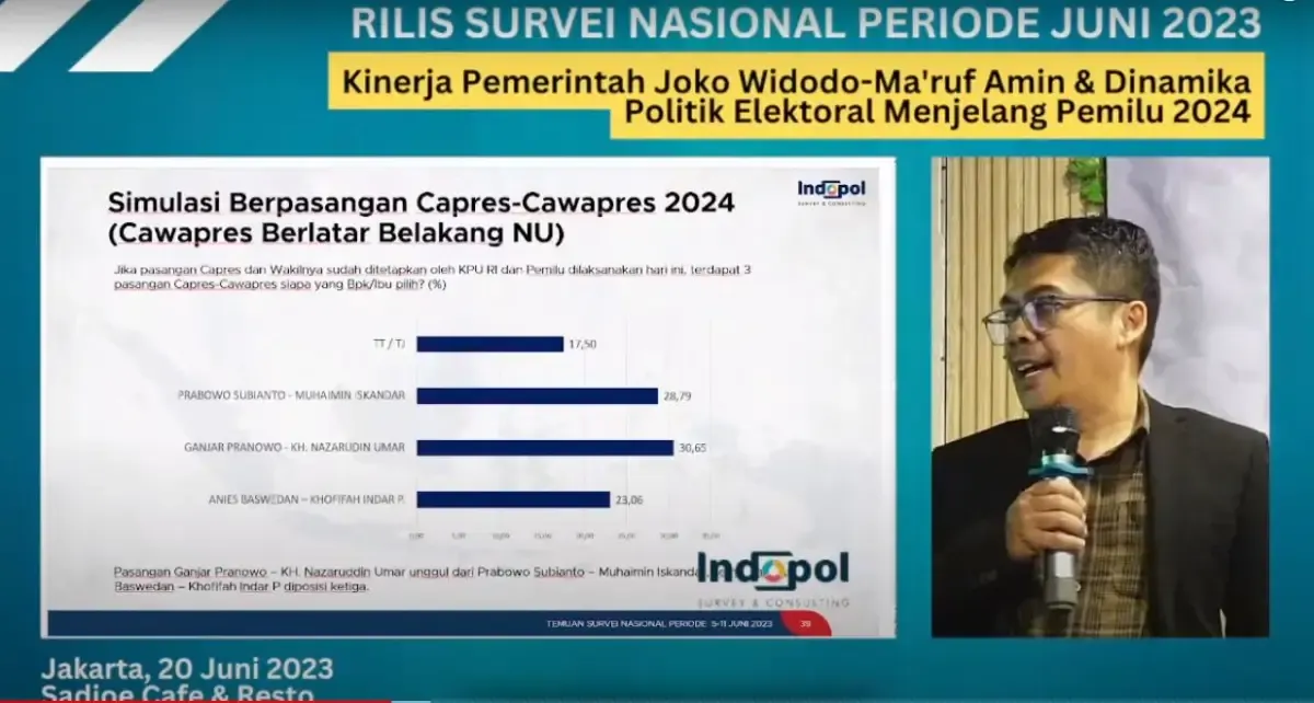 Pasangan Ganjar - Nazarudin Umar paling unggul di Pilpres 2024 versi Survei Indopol (Sumber : Indopol)