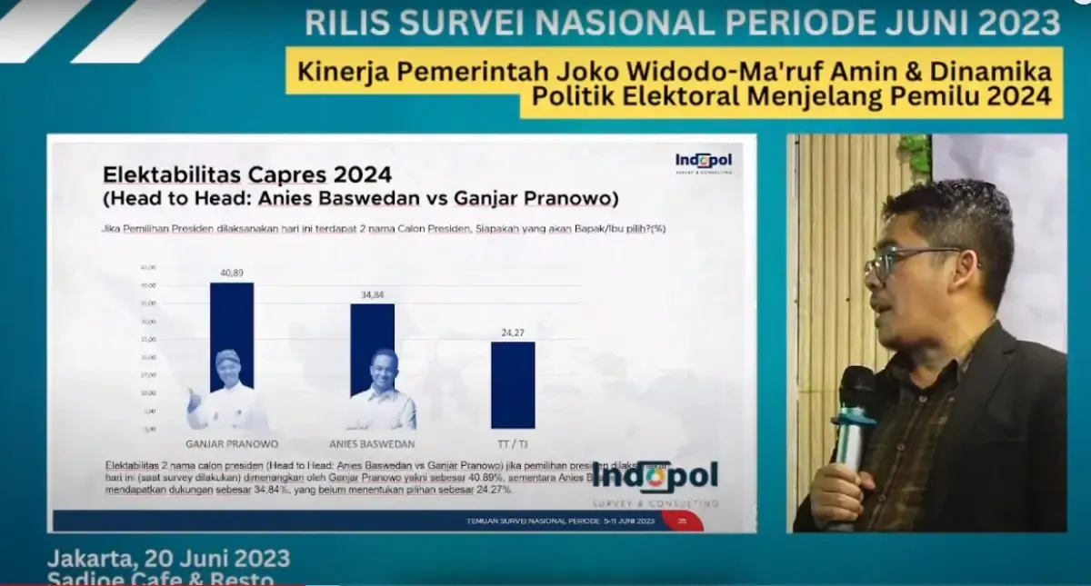 Ganjar Pranowo menang lawan Anies Baswedan versi Survei Indopol (Sumber : Indopol)