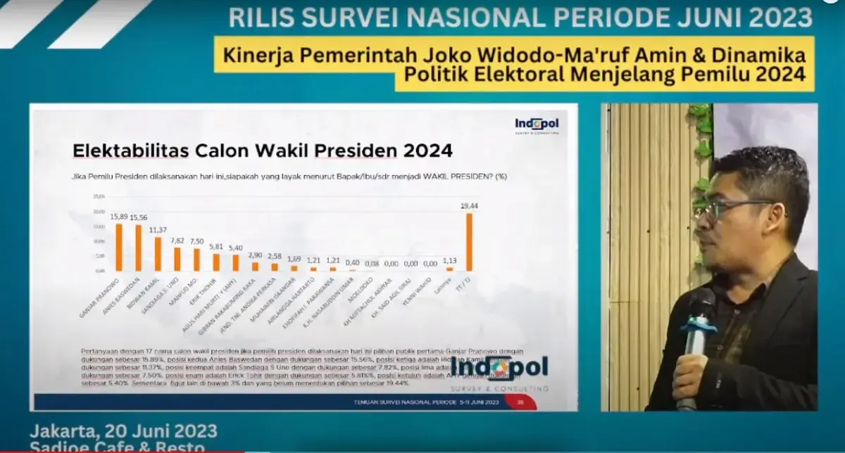 Ganjar dan Anies memiliki elektabilitas tertinggi bila menjadi cawapres versi survei Indopol (Sumber : Indopol)