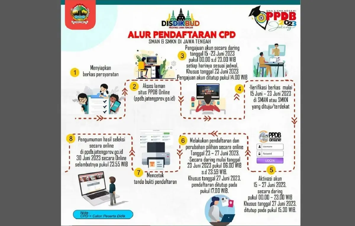 Jadwal PPDB Jateng 2023 SMA dan SMK Dibuka Hari ini, Jateng Siap PPDB Bisa Dicek Lewat ppdb.jatengprov.go.id (Sumber : dok. PPDB Jateng)