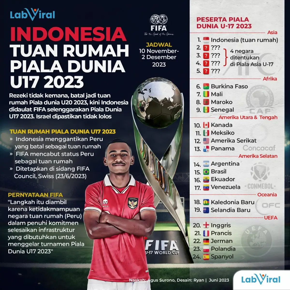 Infografis Indonesia Tuan Rumah Piala Dunia U17 2023