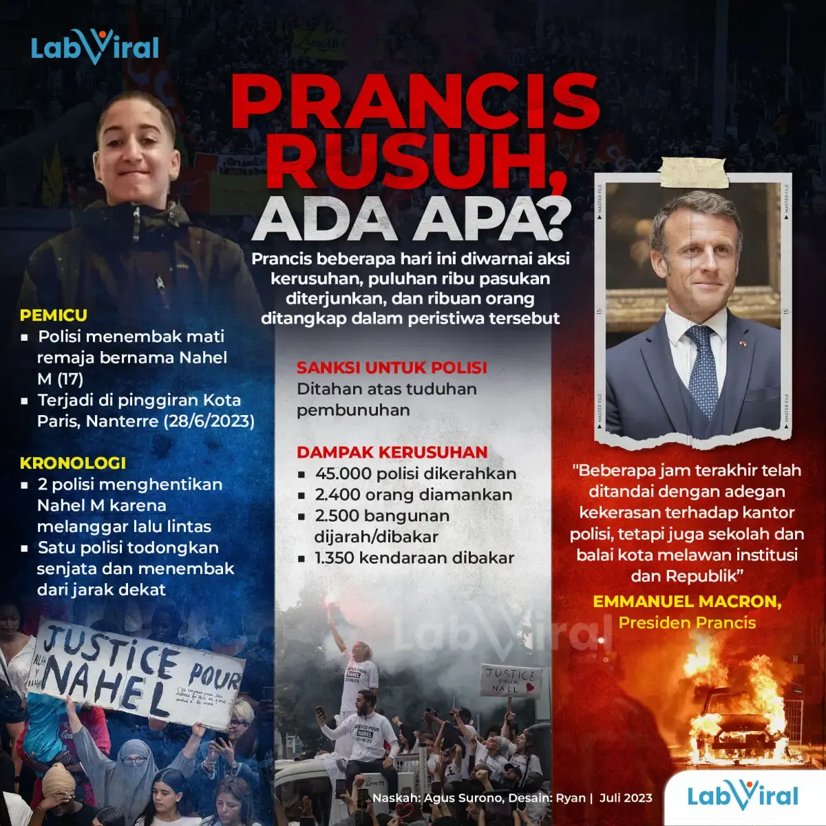 Infografis Prancis Rusuh