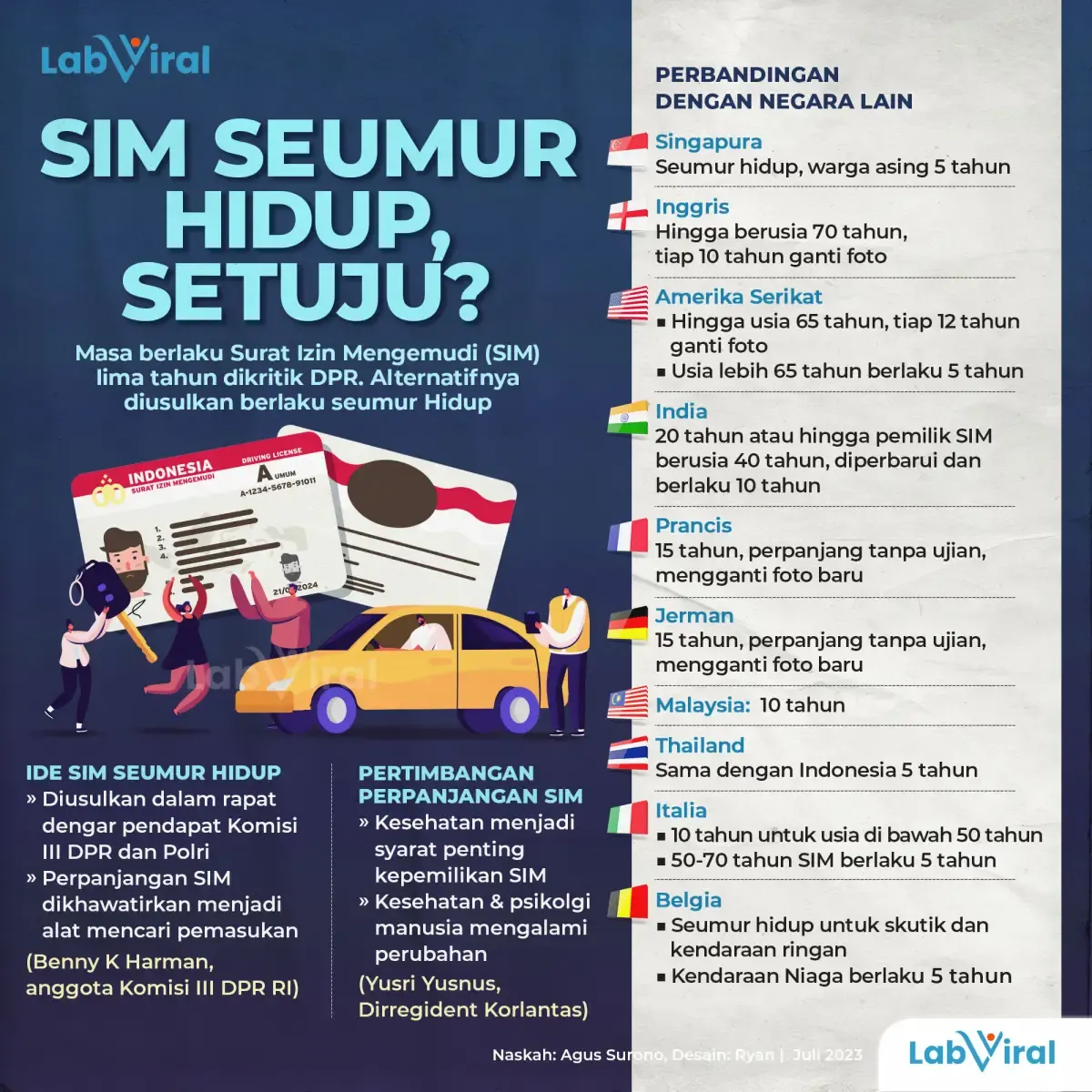 Infografis SIM Seumur Hidup, Setuju?