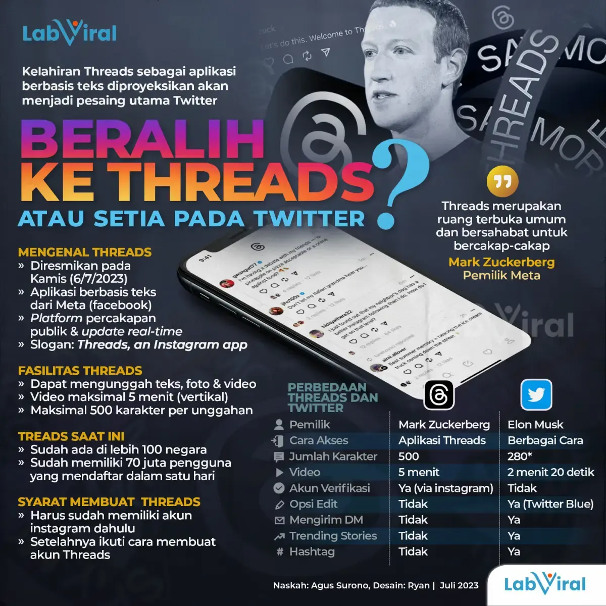 Infografis Beralih ke Threads atau Setia Pada Twitter?