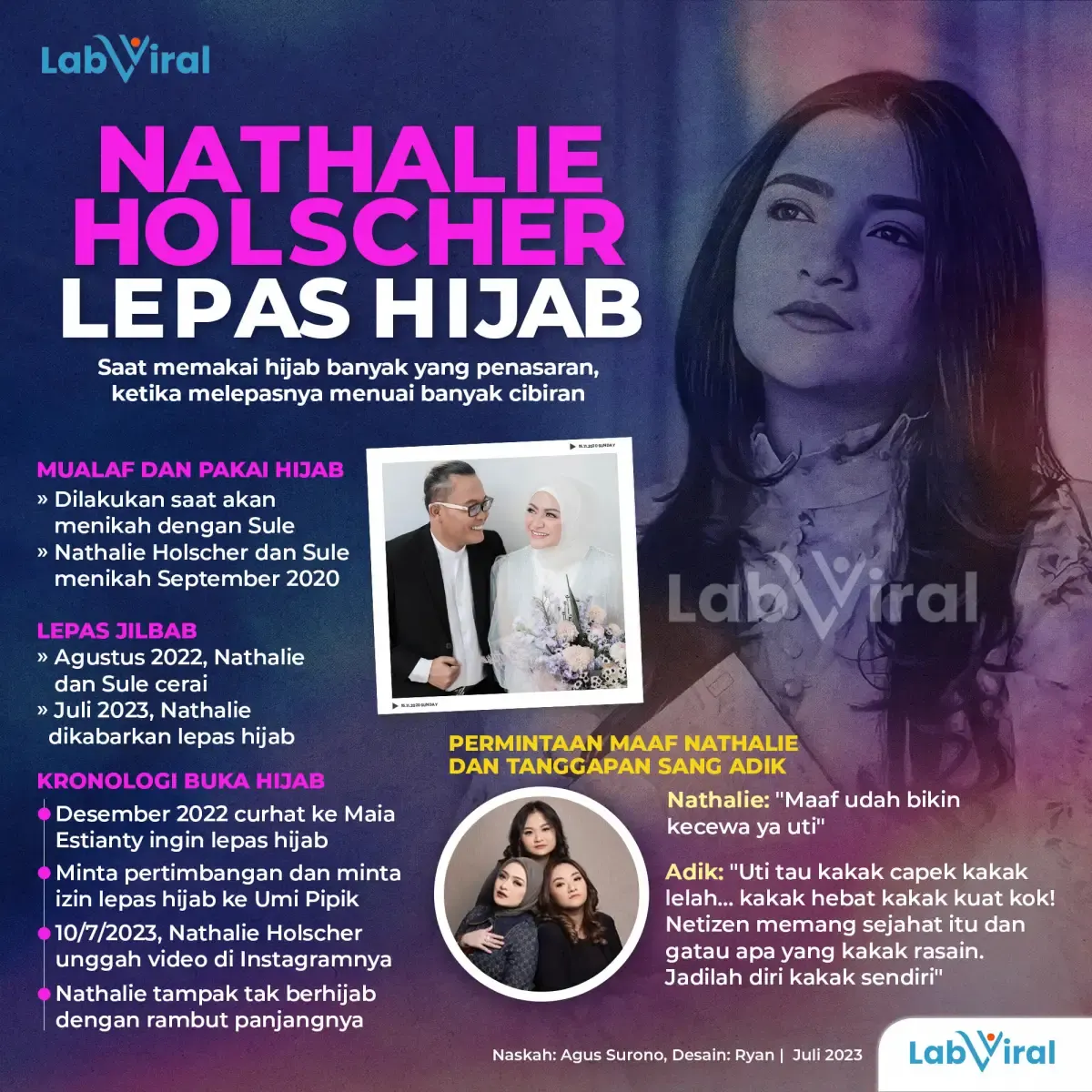 Infografis Nathalie Holscher Lepas Hijab