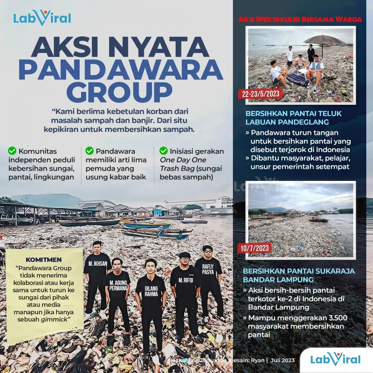 Aksi Nyata  Pandawara Group