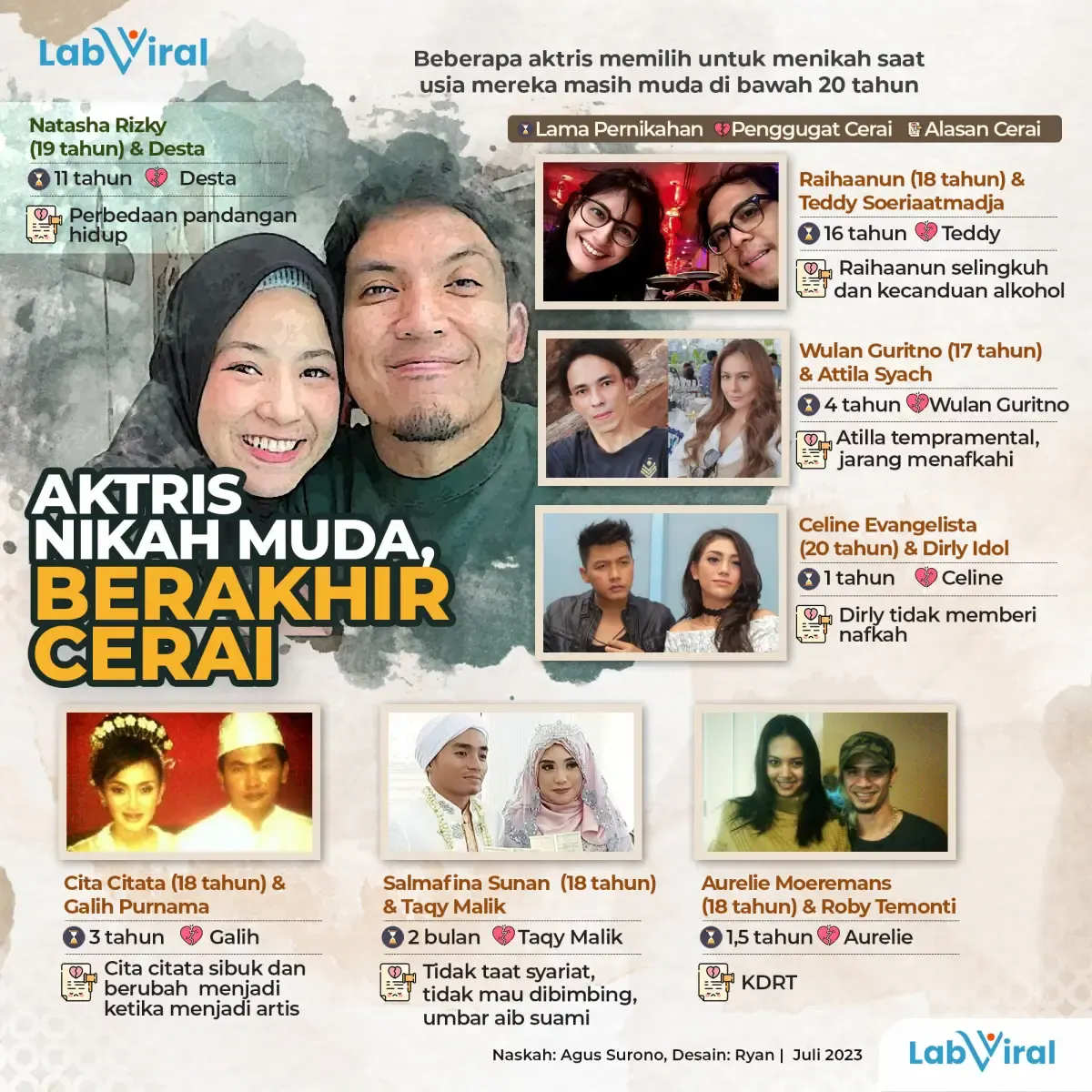 Aktris Nikah Muda, Berakhir Cerai