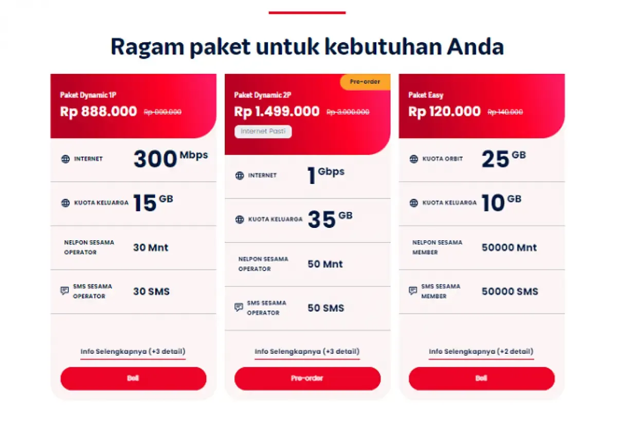 Ilustrasi paket Telkomsel One (Sumber : telkmosel.com)