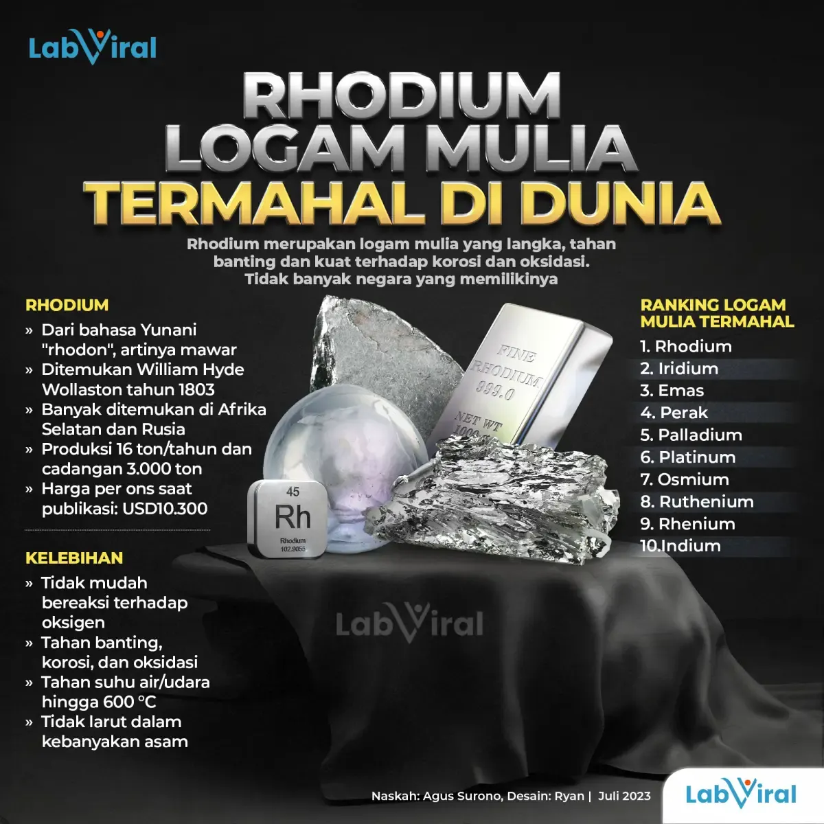 Infografis Rhodium Logam Mulia Termahal di Dunia