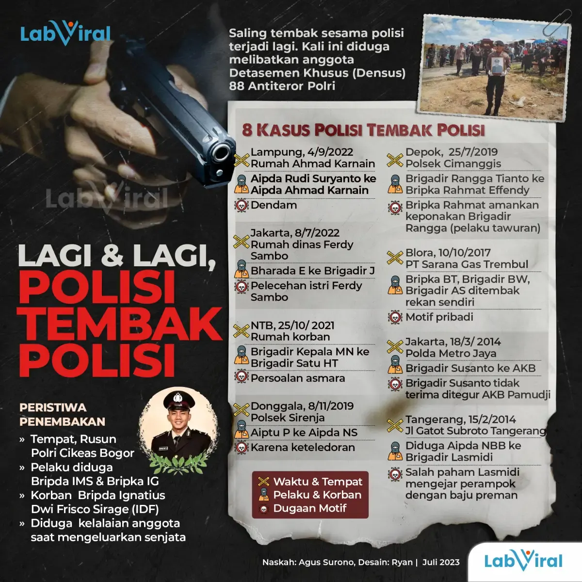 Infografis Polisi Tembak Polisi