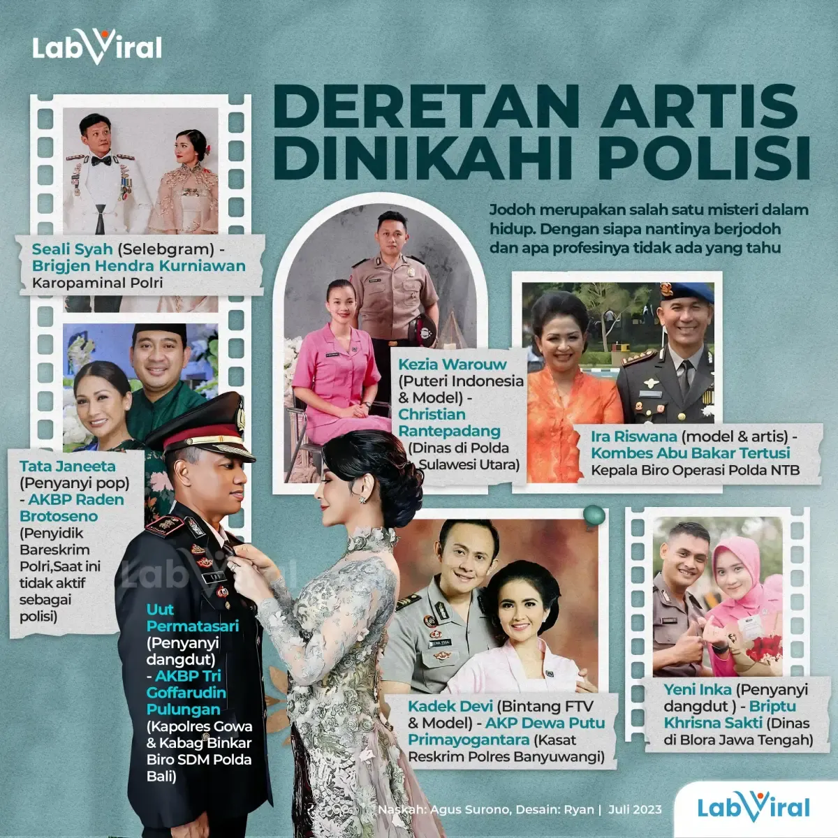 Deretan Artis Dinikahi Polisi