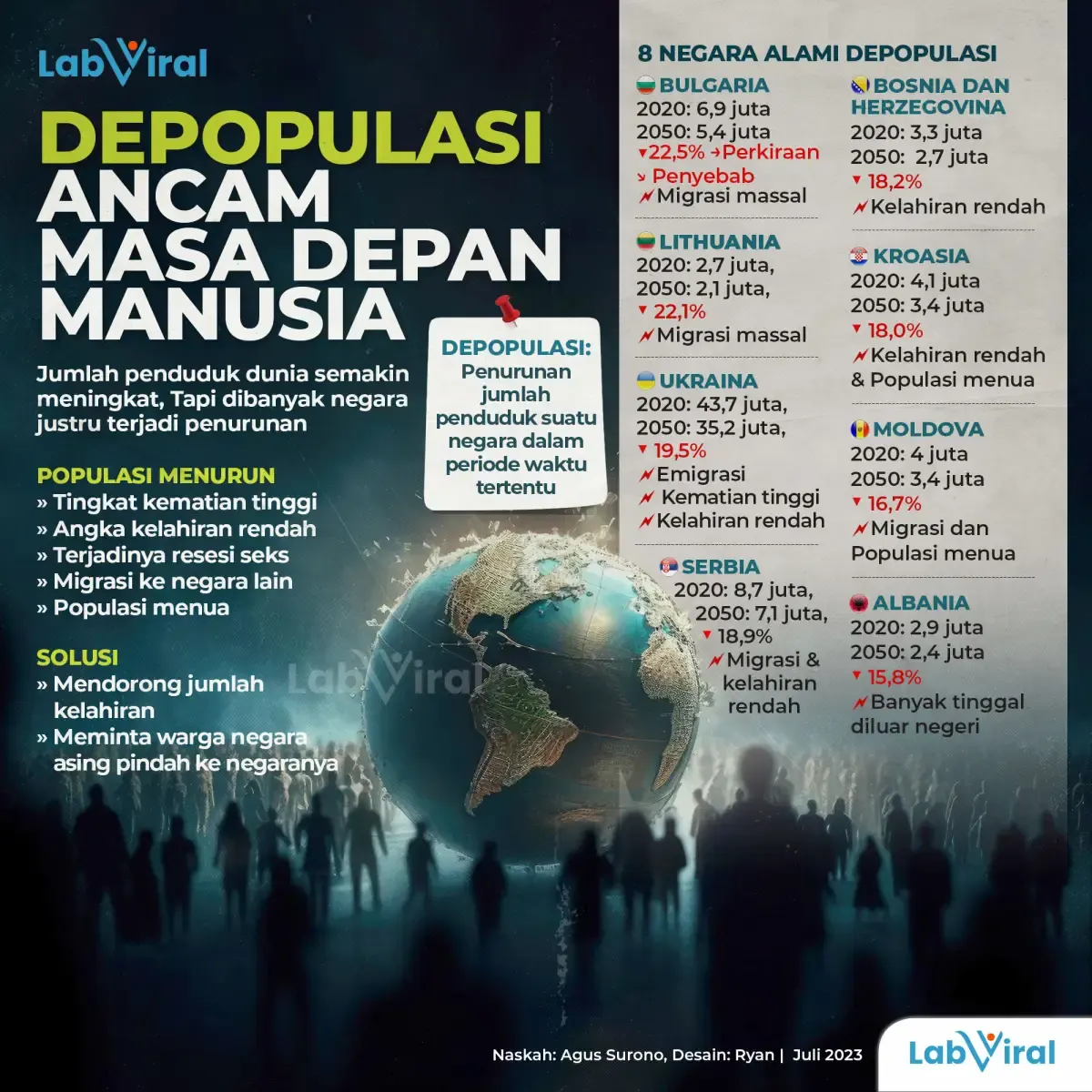 Depopulasi Ancam Masa Depan Manusia