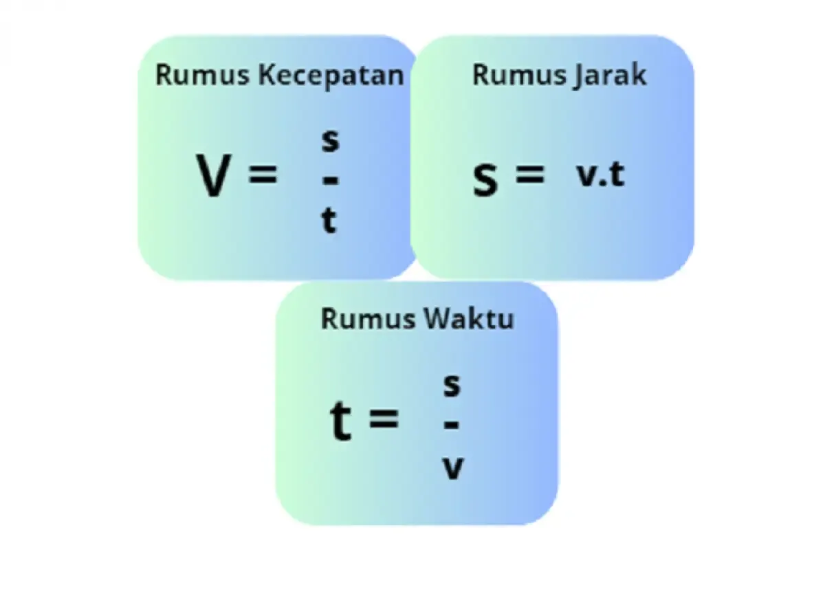 Ilustrasi rumus kecepatan, jarak dan waktu (Sumber : Labviral.com)