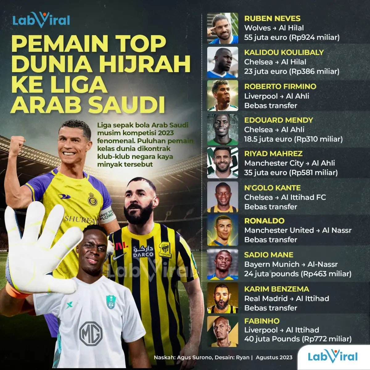 Infografis Pemain Top Dunia Hijrah ke Liga Arab Saudi