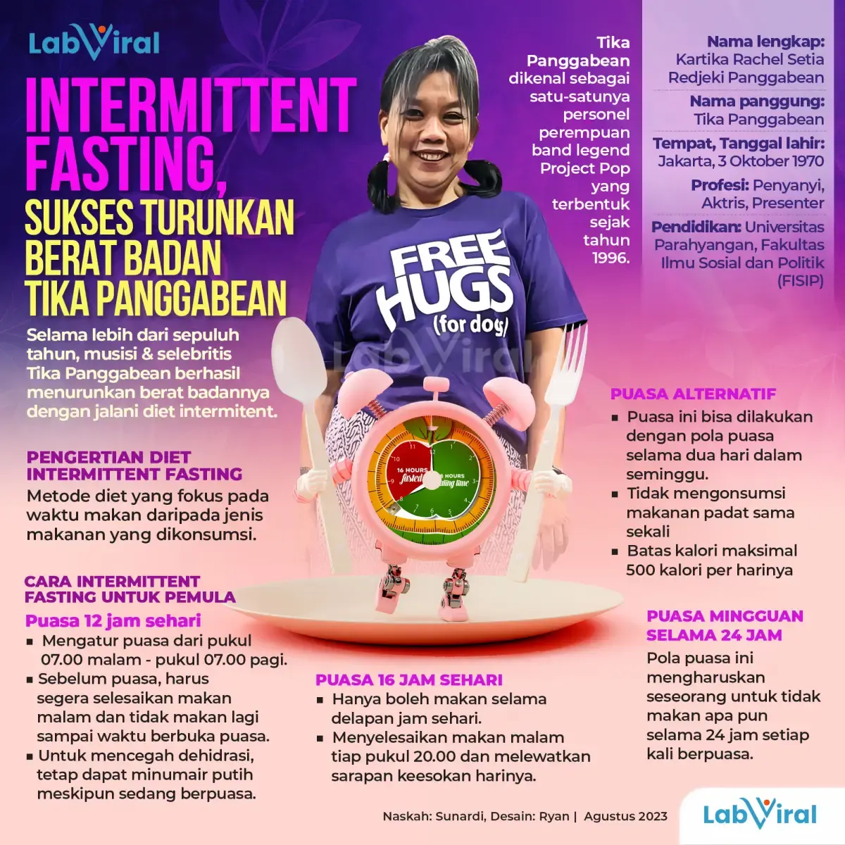 Infografis Intermittent Fasting Tika Pangabean
