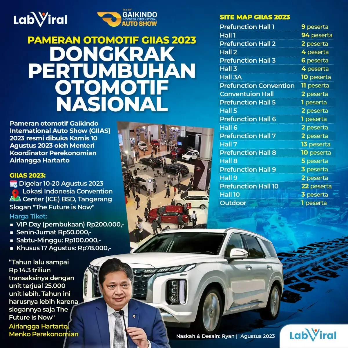 Infografis GIIAS 2023