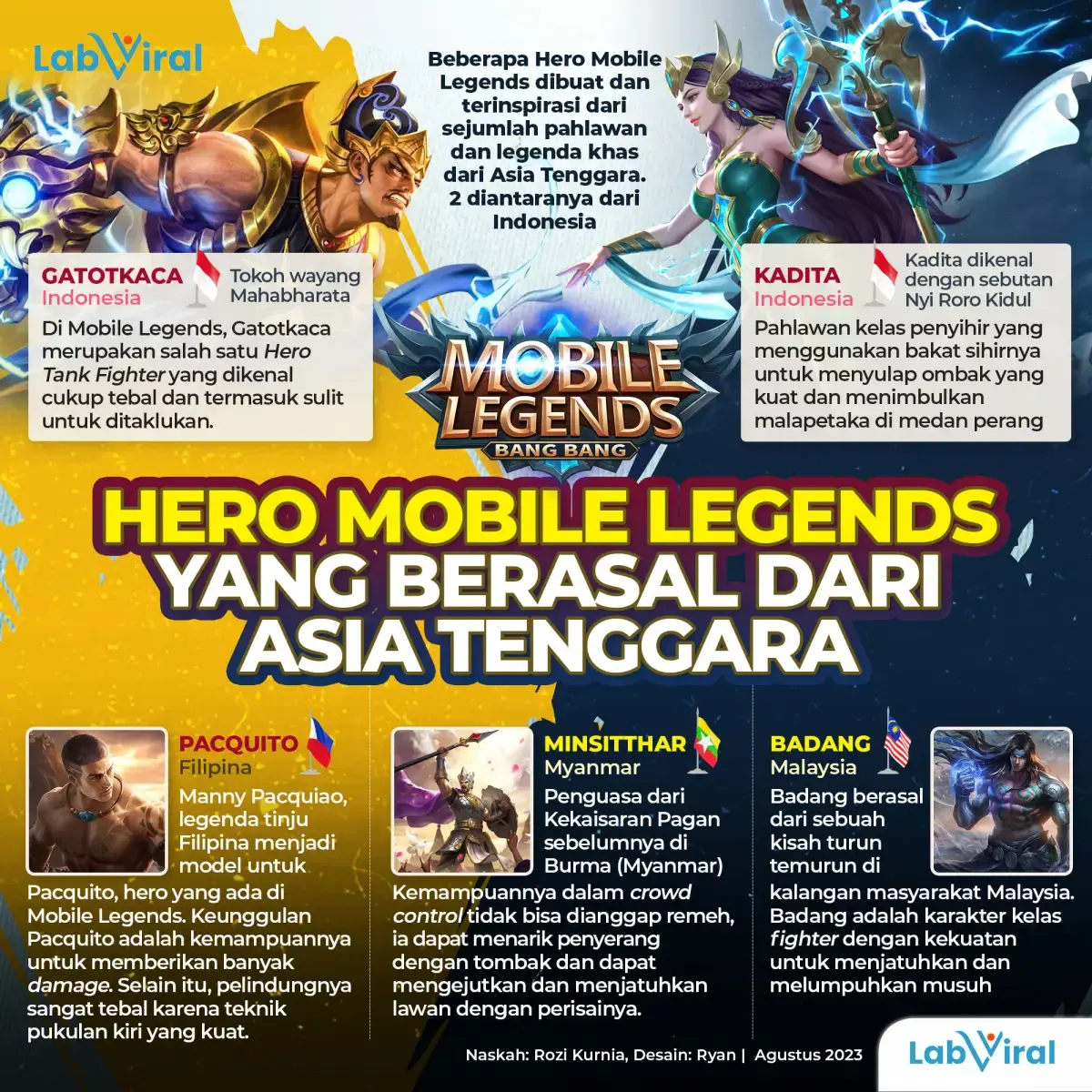 Hero Mobile Legends dari Asia Tenggara