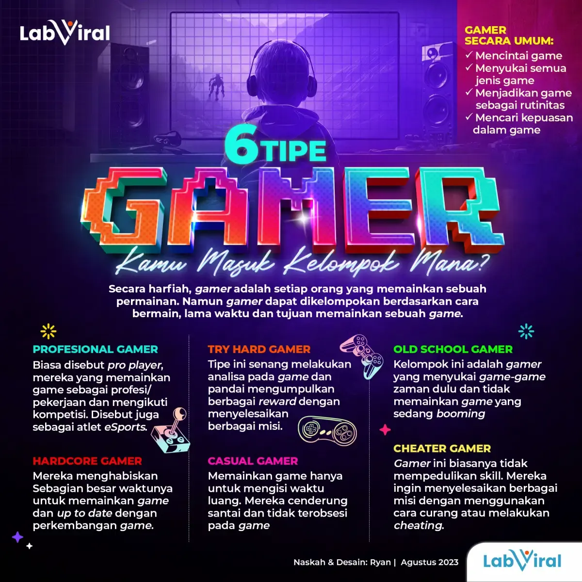 Infografis 6 Tipe Gamer