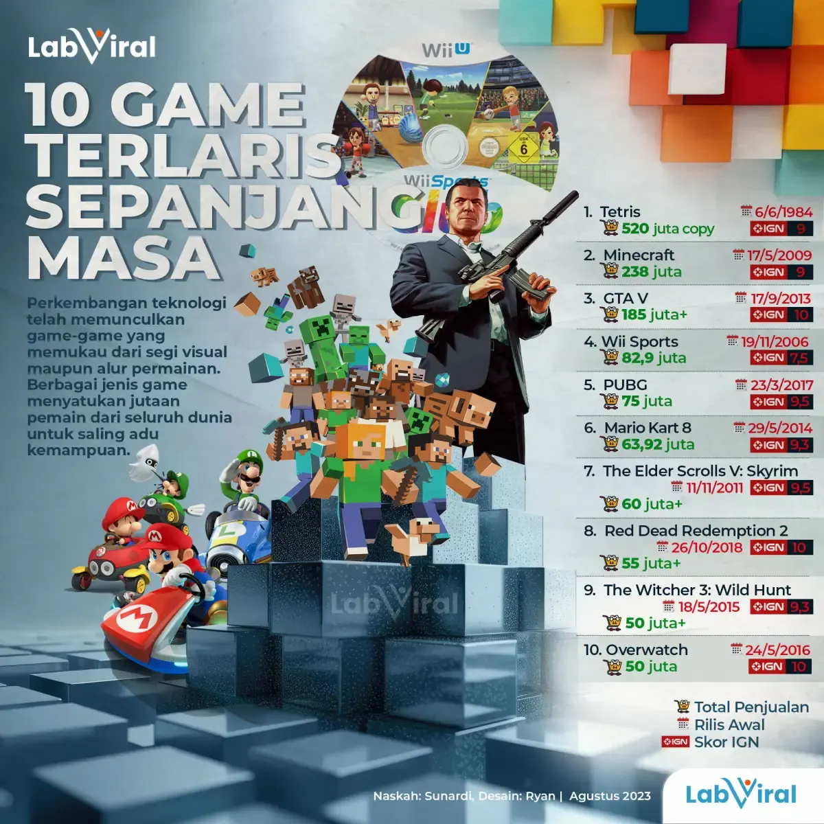 10 Game Terlaris Sepanjang Masa